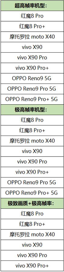 华为手机王者荣耀高帧率
:新一批安卓机型支持《王者荣耀》高帧率：含红魔8 Pro、vivo X90-第1张图片-太平洋在线下载